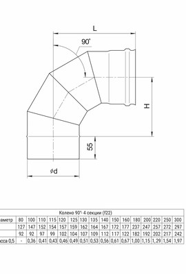 GS Колено 4 сек. угол 90° (430/0,5 мм) Ø160 (окрашен RAL)