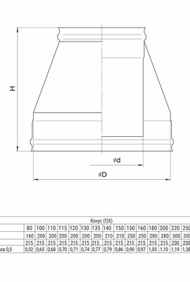 GS Конус (430+430/0,5 мм) Ø300x400