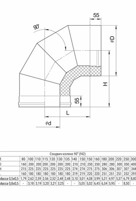 GS-Z Сэндвич-колено 90° (430+Zn/0,5 мм) Ø110x200 (окрашен RAL)