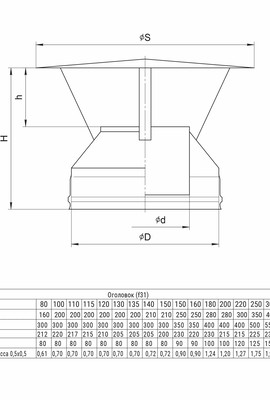 GS-Z Оголовок (430+Zn/0,5 мм) Ø115x200 (окрашен RAL)