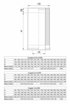 GS-Z Сэндвич 1,0 м (430+Zn/0,5 мм) Ø150x210 (окрашен RAL)