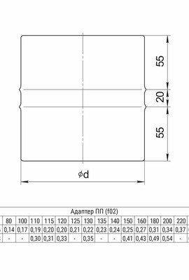 HF Адаптер ПП (430/0,8 мм) Ø110