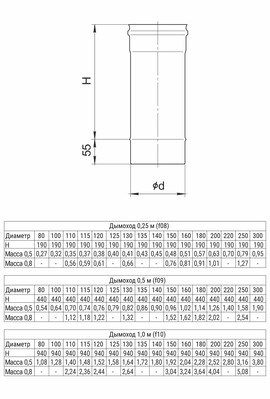 HF Дымоход 1,0 м (430/0,8 мм) Ø130