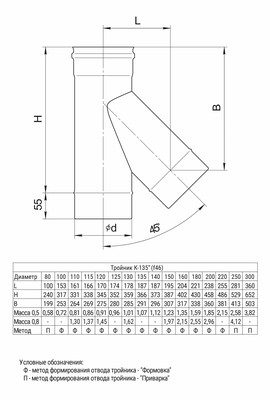 HF Тройник-К 135° (430/0,8мм) Ø130 (окрашен RAL)