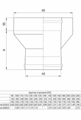 HF Адаптер стартовый (430+430/0,8 мм) Ø160x250