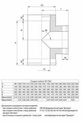 HF Сэндвич-тройник 90° (430+430/0,8 мм) Ø150x210 (окрашен RAL)