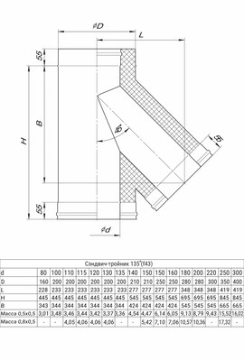 HF Сэндвич-тройник 135° (430+430/0,8 мм) Ø180x280 (окрашен RAL)