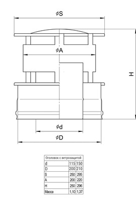 BLACKSIDE Оголовок с ветрозащитой (430+430/0,8 мм) Ø150x210